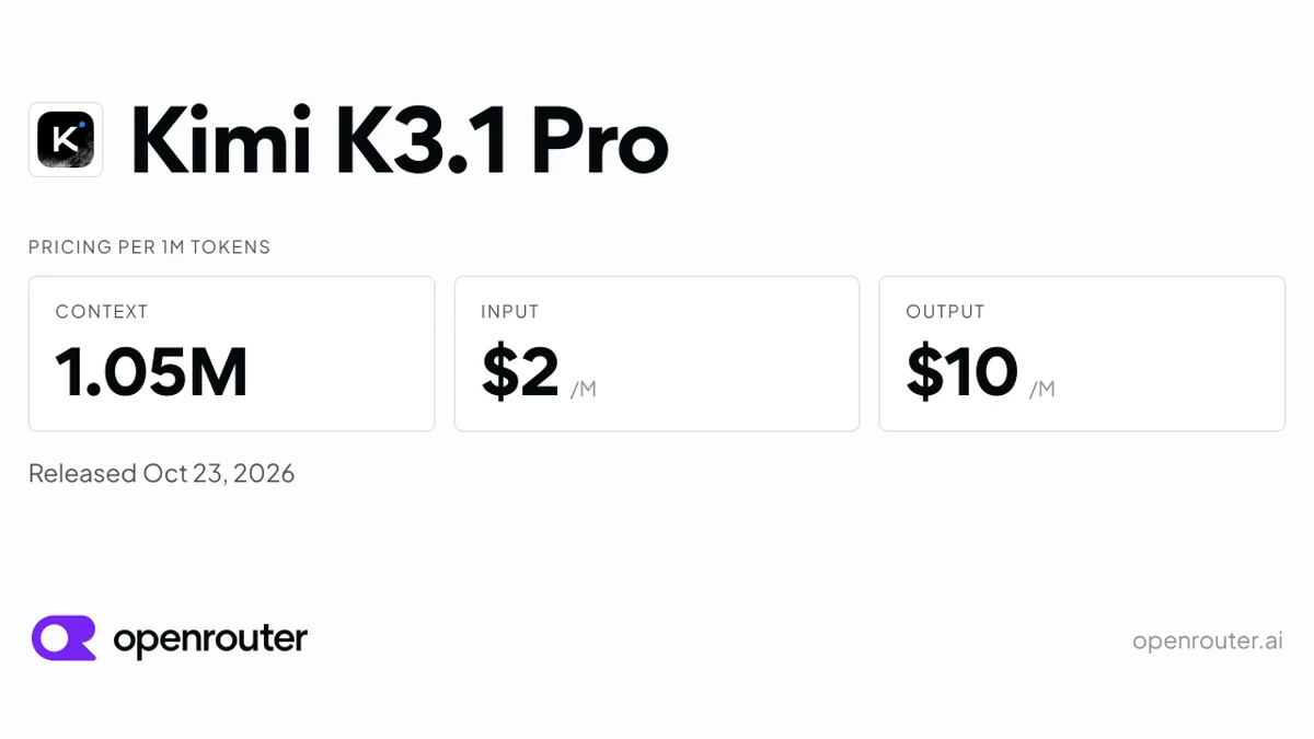 Moonshot AI Unveils Kimi K3.1 Pro: 2.8T MoE Architecture Cuts Inference Costs 55% Ahead of Open Weights Drop